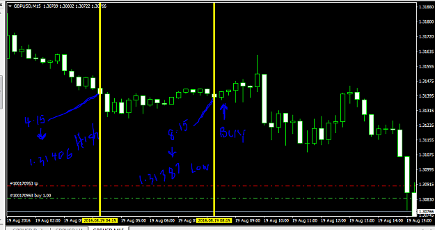 Click to Enlarge

Name: 15MINUTES GBPUSD STRATEGY A.PNG
Size: 41 KB