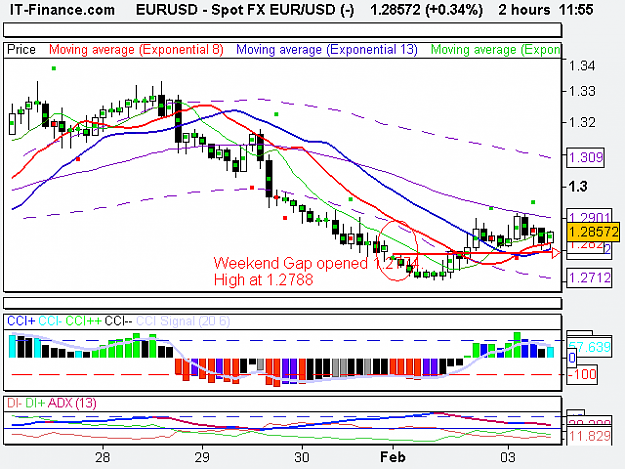 Click to Enlarge

Name: Spot FX EUR_USD (-).png
Size: 13 KB