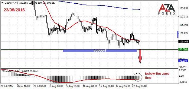 Click to Enlarge

Name: USDJPY-23-08-16-azaforex-forex-broker.jpg
Size: 47 KB