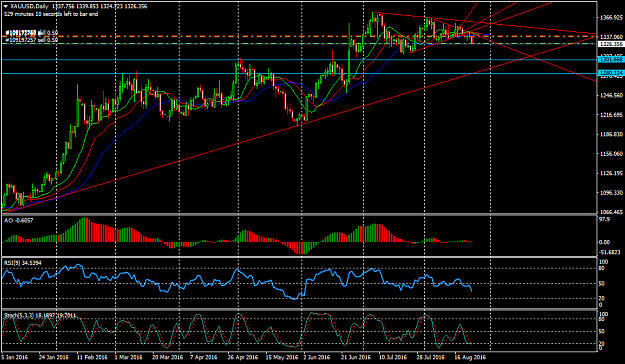 Click to Enlarge

Name: XAUUSDDaily.png
Size: 59 KB