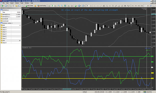 Click to Enlarge

Name: 1 - EURUSD H1 initial cross.png
Size: 97 KB
