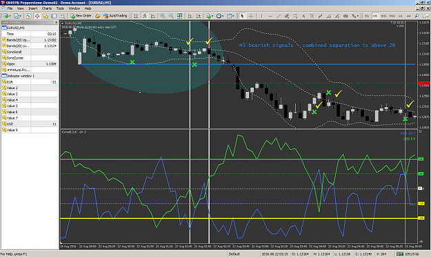 Click to Enlarge

Name: 3 - EURUSD M5 signal.png
Size: 104 KB