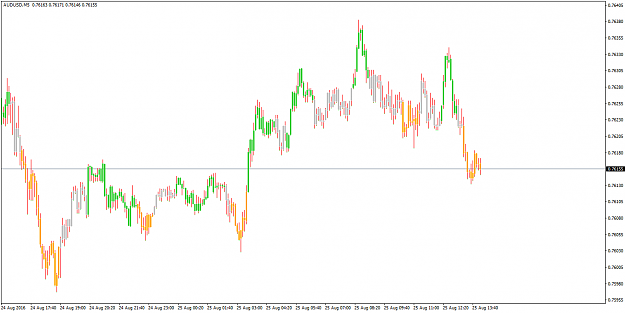 Click to Enlarge

Name: AUDUSDM5-.png
Size: 35 KB