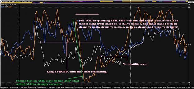 Click to Enlarge

Name: eur gbp aud.png
Size: 47 KB