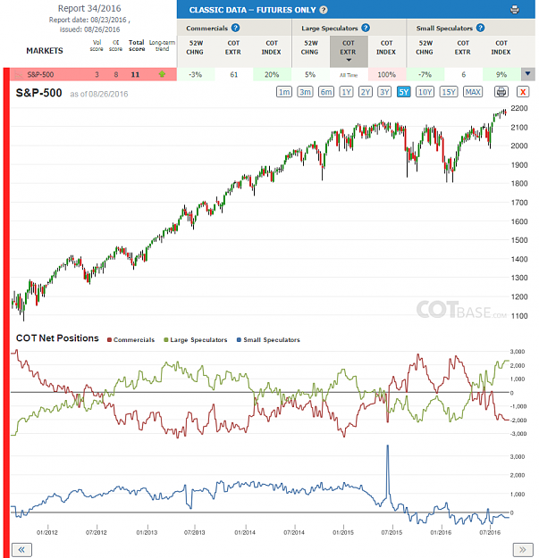 Click to Enlarge

Name: Report34_S&P-500.png
Size: 122 KB