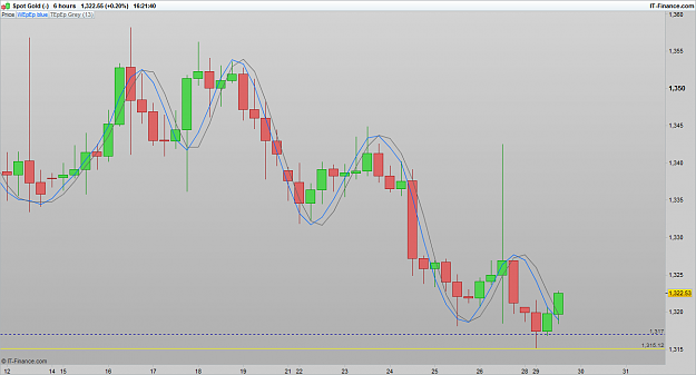 Click to Enlarge

Name: XAUUSD 160829 6H [1].png
Size: 51 KB