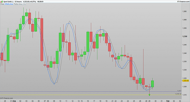 Click to Enlarge

Name: XAUUSD 160829 12H [1].png
Size: 60 KB