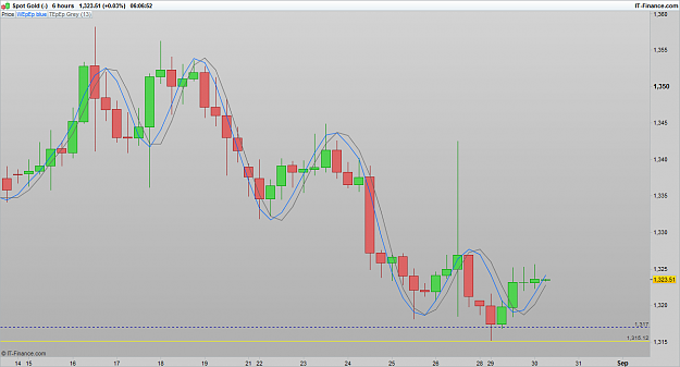 Click to Enlarge

Name: XAUUSD 160830 6H [1].png
Size: 51 KB