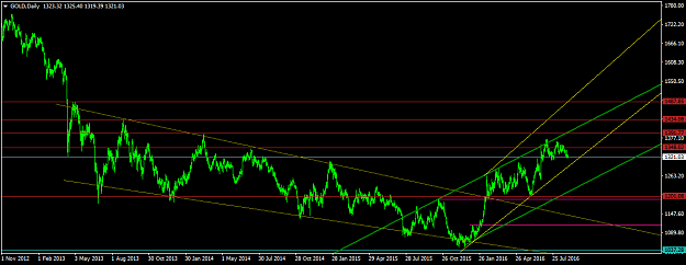 Click to Enlarge

Name: GOLDDaily.png
Size: 38 KB