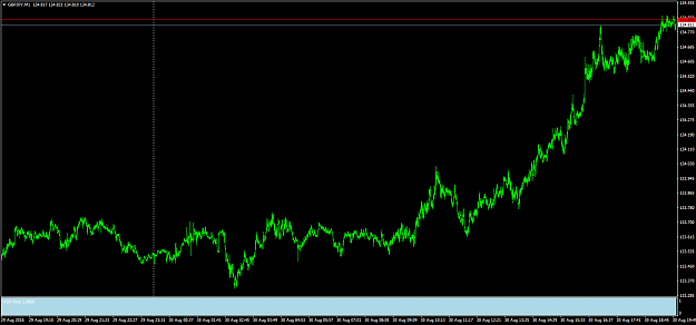 Click to Enlarge

Name: GBPJPYM1 adx.png
Size: 41 KB
