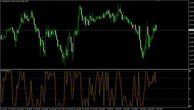 Click to Enlarge

Name: stochrsi.png
Size: 81 KB