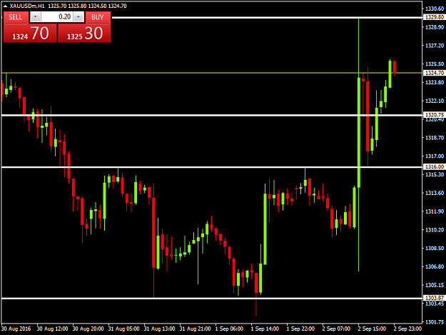 Click to Enlarge

Name: xauusdm-h1-fbs-inc.png
Size: 33 KB