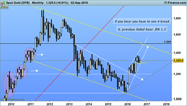 Click to Enlarge

Name: 300 month Spot Gold (DFB).png
Size: 43 KB