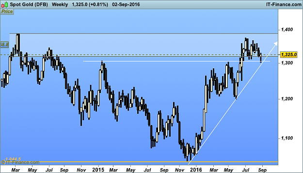 Click to Enlarge

Name: 300 week Spot Gold (DFB).png
Size: 22 KB