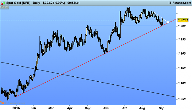 Click to Enlarge

Name: Spot Gold (DFB).png
Size: 28 KB