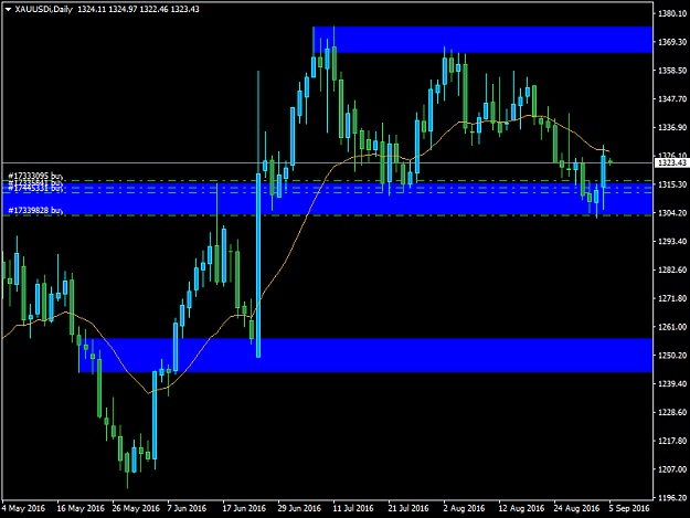 Click to Enlarge

Name: XAUUSDiDaily.png
Size: 21 KB