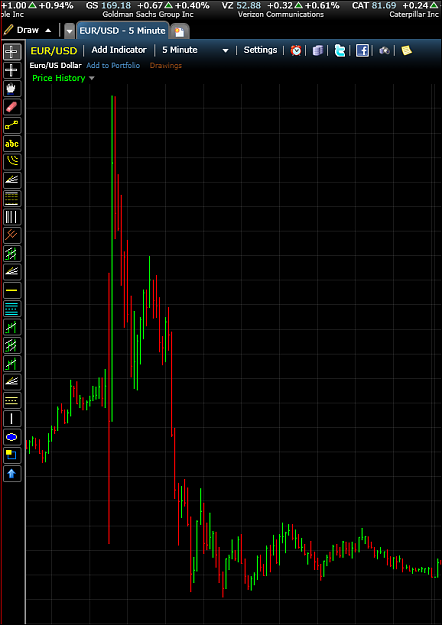 Click to Enlarge

Name: EU-Free Stock Charts.PNG
Size: 47 KB