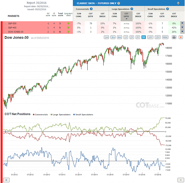 Click to Enlarge

Name: Report35_Dow Jones-30.png
Size: 136 KB