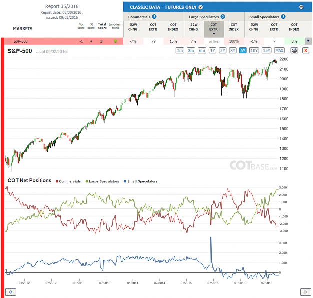 Click to Enlarge

Name: Report35_S&P-500.png
Size: 124 KB