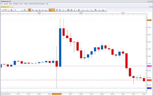Click to Enlarge

Name: eur usd low nfp 2016-09-05_10-13-32.png
Size: 59 KB