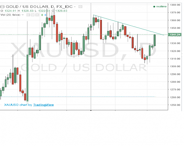 Click to Enlarge

Name: chart 2.png
Size: 59 KB
