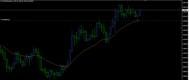 Click to Enlarge

Name: XAUUSDiDaily2.png
Size: 19 KB