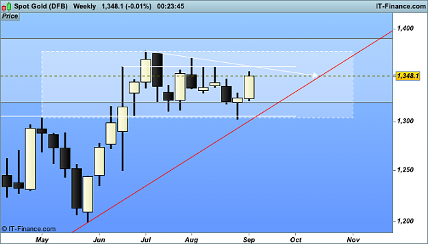 Click to Enlarge

Name: Spot Gold (DFB).png
Size: 22 KB