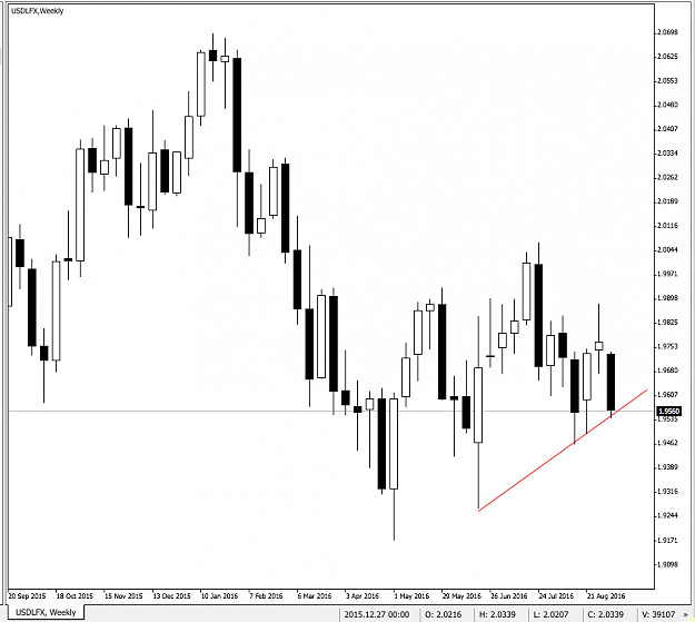 Click to Enlarge

Name: usd lfx .png
Size: 42 KB