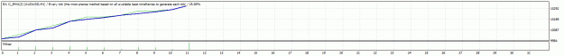 Click to Enlarge

Name: TesterGraph.gif
Size: 9 KB