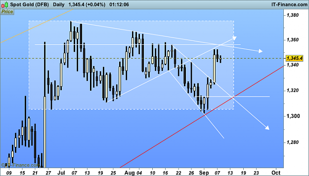Click to Enlarge

Name: Spot Gold (DFB).png
Size: 31 KB