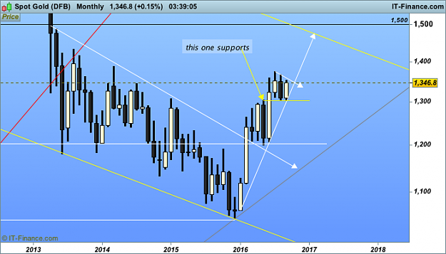 Click to Enlarge

Name: Spot Gold (DFB).png
Size: 34 KB