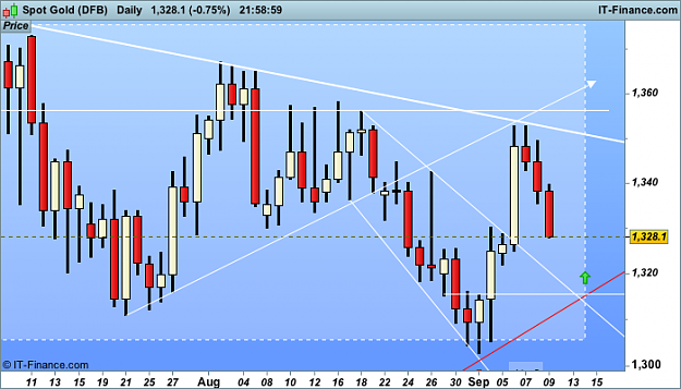 Click to Enlarge

Name: Spot Gold (DFB).png
Size: 28 KB