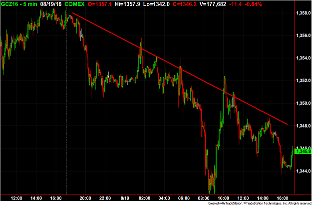 Click to Enlarge

Name: Gold 5m.png
Size: 74 KB