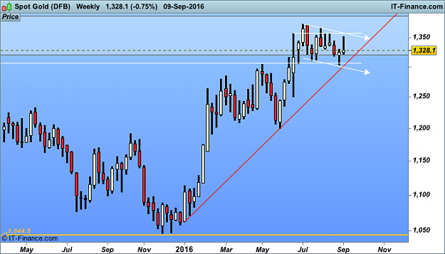 Click to Enlarge

Name: Spot Gold (DFB).png
Size: 24 KB