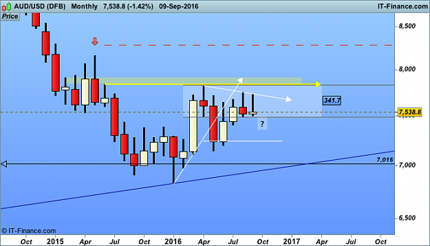 Click to Enlarge

Name: aud USD (DFB).png
Size: 23 KB