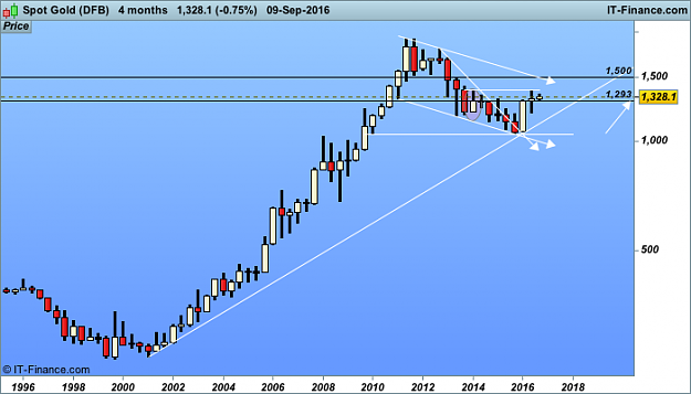 Click to Enlarge

Name: Spot Gold (DFB).png
Size: 23 KB