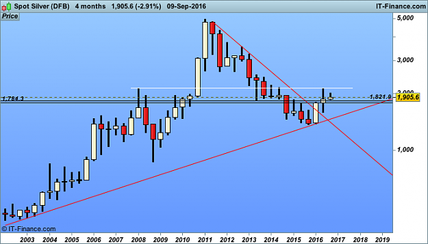 Click to Enlarge

Name: Spot Silver 4 month (DFB).png
Size: 23 KB