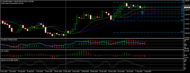 Click to Enlarge

Name: XAUUSDWeekly.png
Size: 41 KB