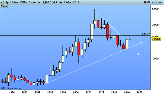 Click to Enlarge

Name: Spot Silver (DFB).png
Size: 20 KB
