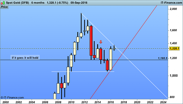 Click to Enlarge

Name: 1 Spot Gold 6 month (DFB).png
Size: 23 KB