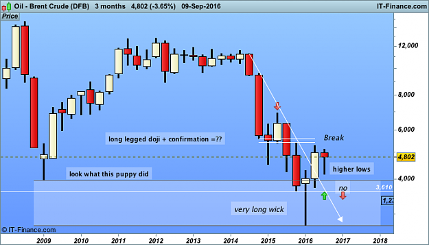 Click to Enlarge

Name: Oil - Brent Crude 1 (DFB).png
Size: 24 KB