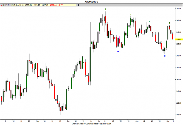 Click to Enlarge

Name: Gold LH LL.png
Size: 39 KB