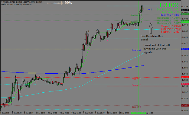 Click to Enlarge

Name: USDCADM15.png
Size: 61 KB