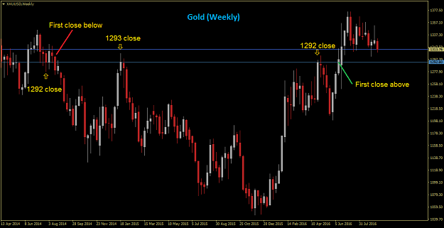 Click to Enlarge

Name: XAUUSDWeekly.png
Size: 27 KB