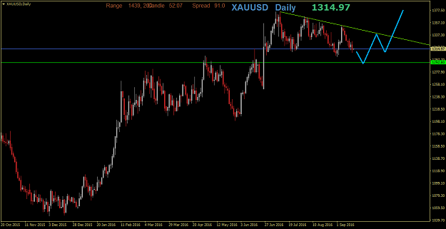 Click to Enlarge

Name: XAUUSDDaily.2.png
Size: 26 KB