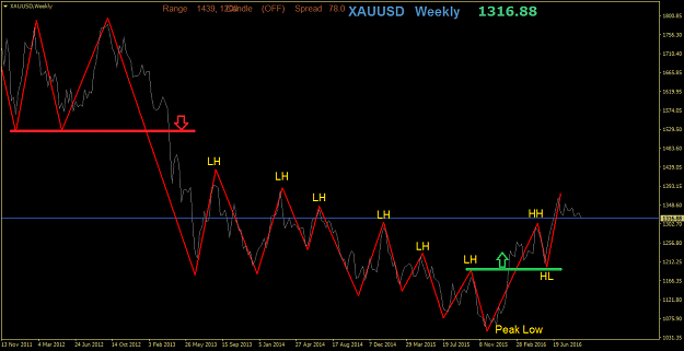 Click to Enlarge

Name: XAUUSDWeekly.3.png
Size: 32 KB