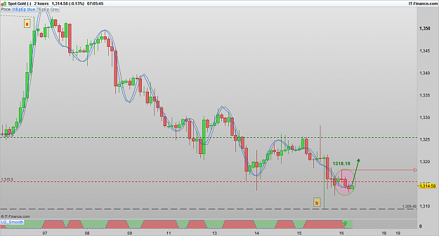 Click to Enlarge

Name: XAUUSD 160916 2H [1].png
Size: 60 KB