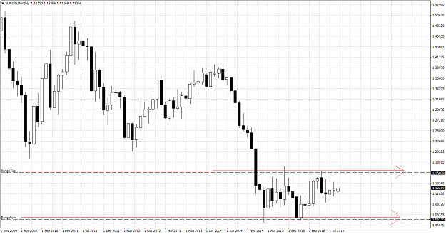 Click to Enlarge

Name: EURUSDMonthly.png
Size: 77 KB