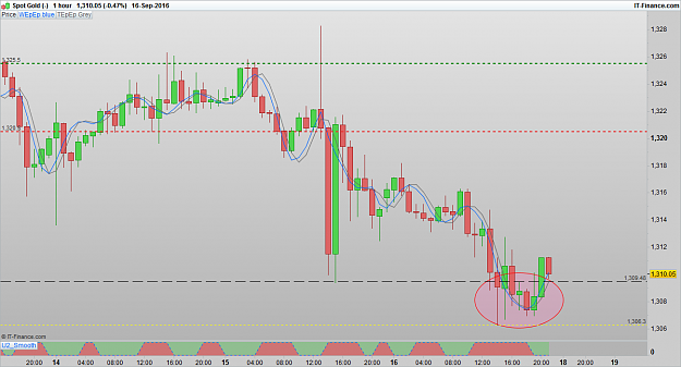 Click to Enlarge

Name: XAUUSD 160917 1H [1].png
Size: 55 KB
