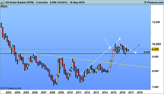 Click to Enlarge

Name: US Dollar Basket 2 month  (DFB).png
Size: 24 KB